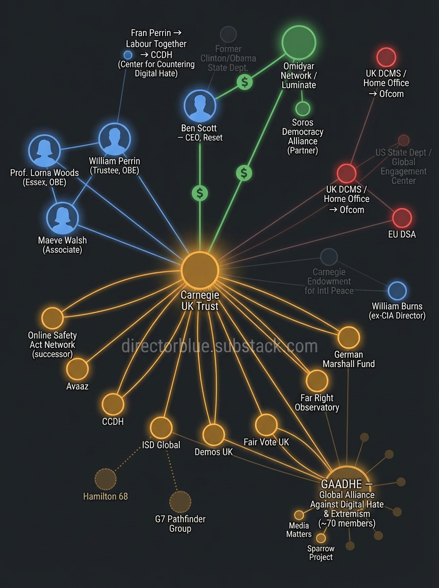 new image same subject - A tall vertically oriented 34 aspect ratio infographic depicting an intricate network diagram of organizations individuals and funding flows behind the UK Online Safety Act styled as an investigative connection map w_image_1