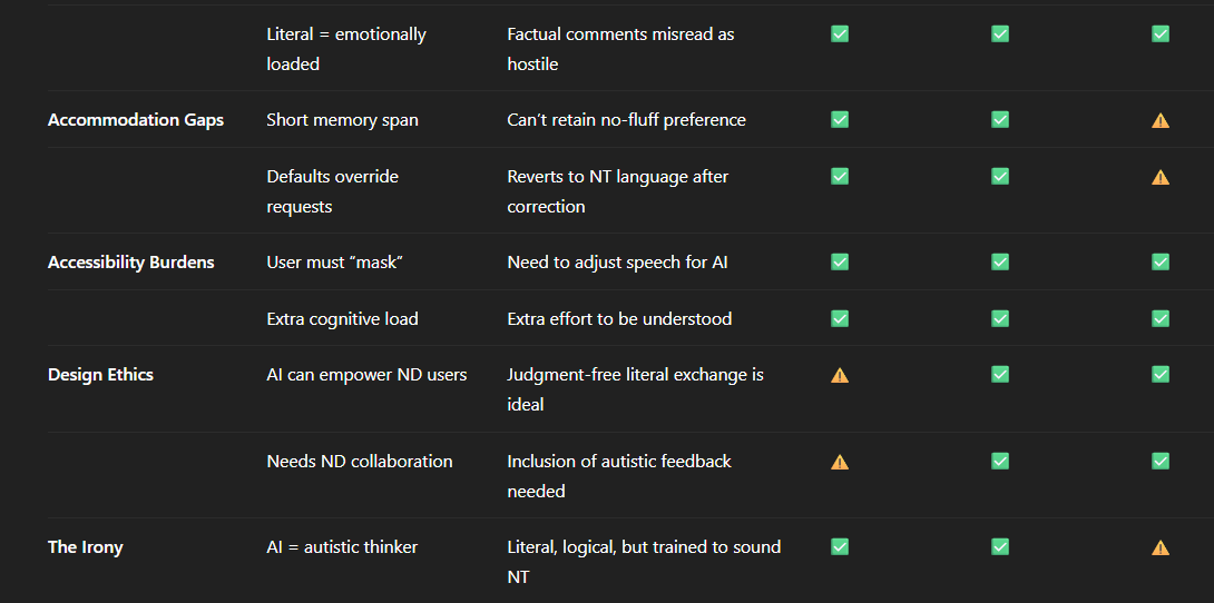 LINK TO TABLE: https://docs.google.com/document/d/1BK6KfiIyvhxJKTPANsL0xvYQ8c7CU8Rv/edit?usp=sharing&ouid=117023178561422539868&rtpof=true&sd=true LINK TO TABLE: https://docs.google.com/document/d/1BK6KfiIyvhxJKTPANsL0xvYQ8c7CU8Rv/edit?usp=sharing&ouid=117023178561422539868&rtpof=true&sd=true