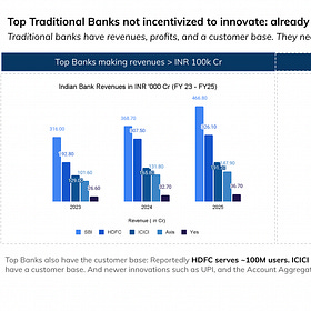 [#64] Innovation at the edges, stagnation at the core: Why India needs neobanks for true financial inclusion