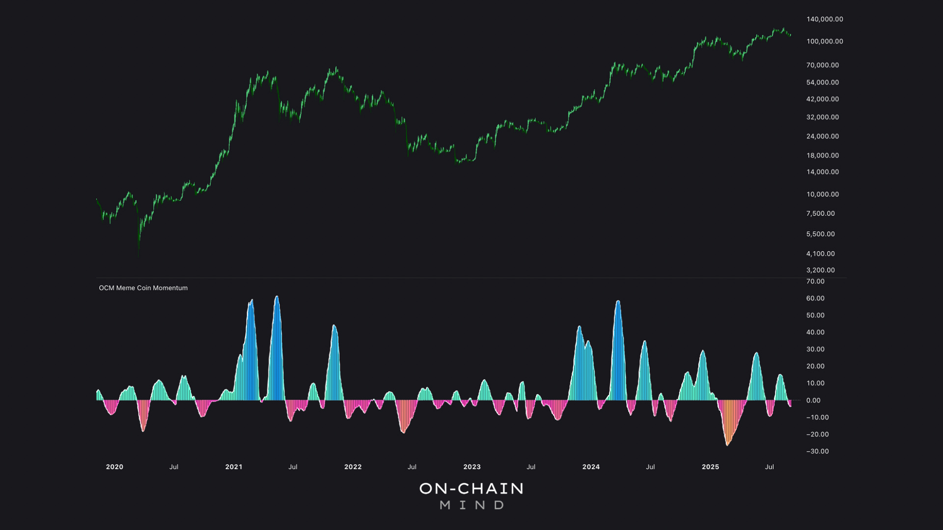 🚀 New Metrics Added: Greed, Momentum & Volume