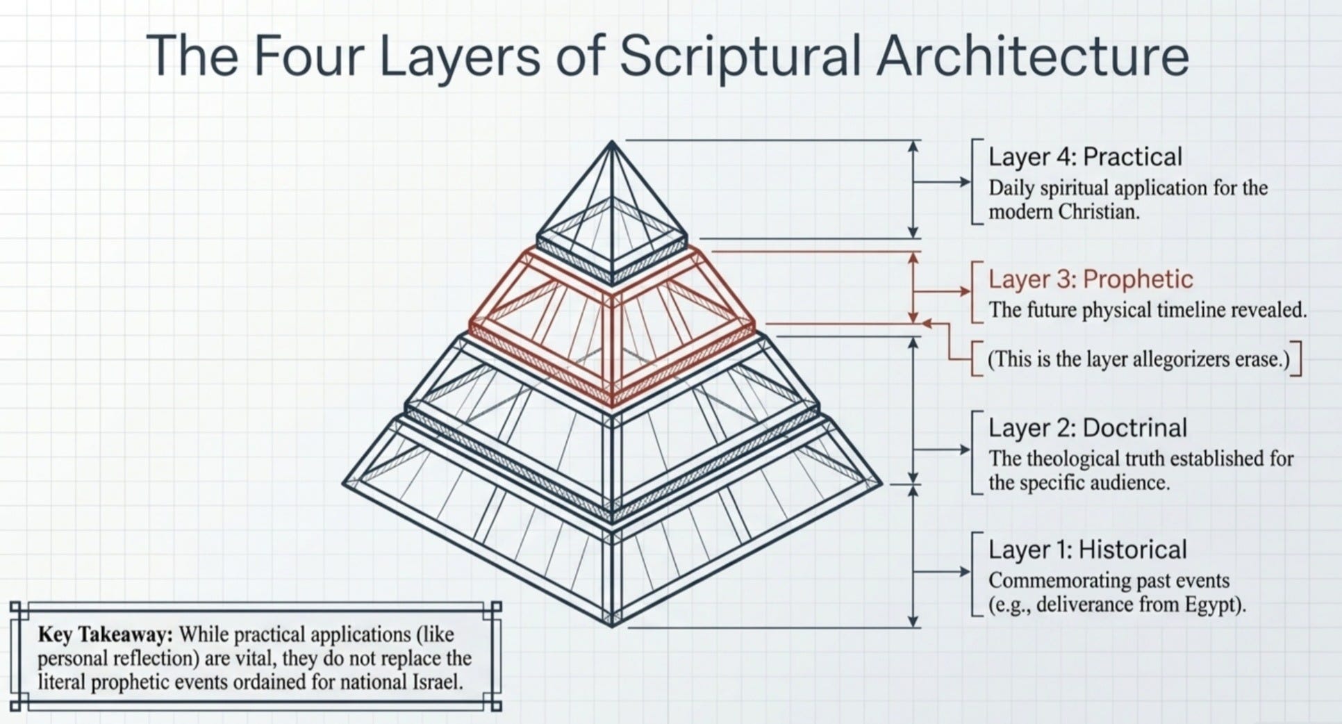 Applications of Scripture