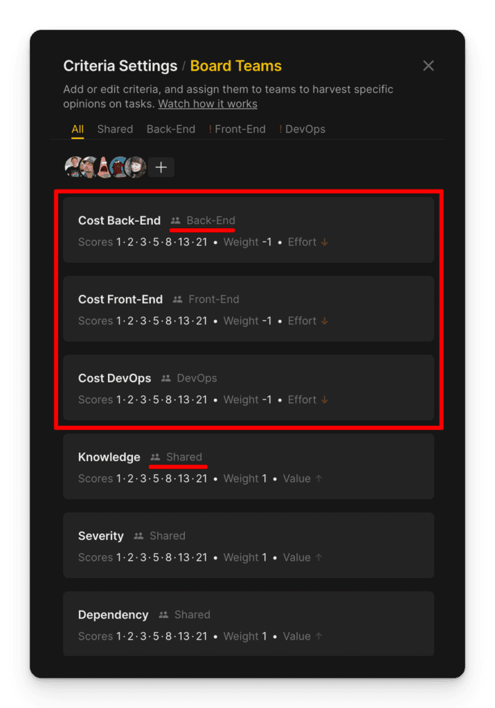 Specific criteria for diverse technical debt prioritization