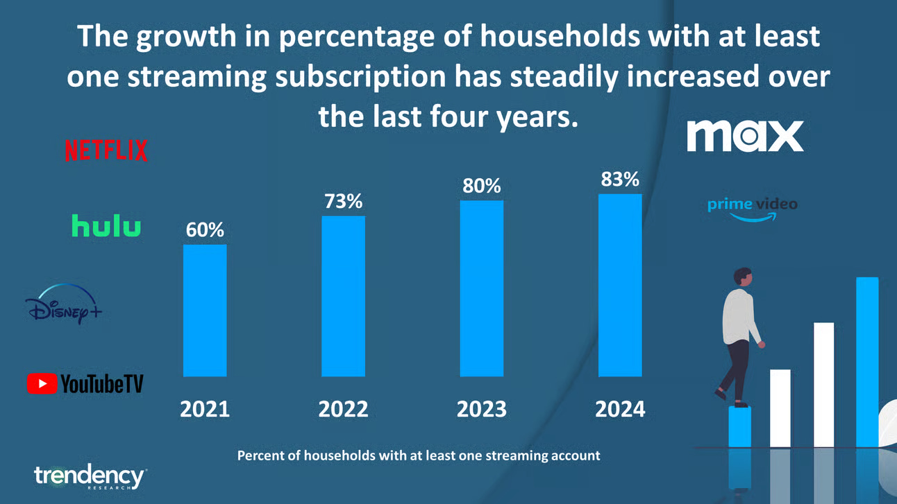 Notes on Netflix ($NFLX) - Rebound Capital