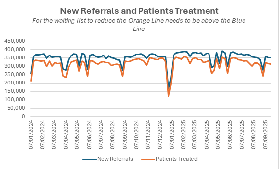 NHS waiting lists: why it’s even worse than it looks — Institute of ...