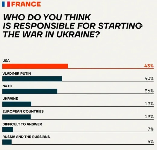 Poll-Europe attitude to war in Ukraine
