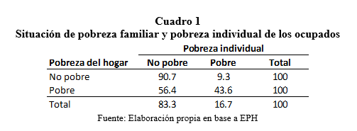 cuadro1 cuadro1