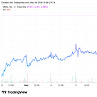 Grail Q1 Revenues Rise 28 Percent on Galleri Test Growth