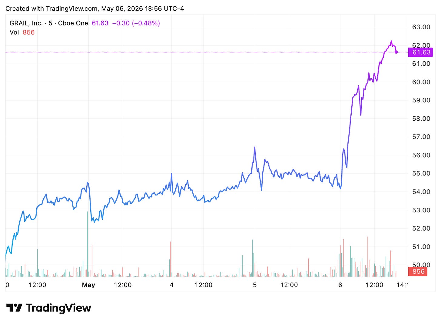 TradingView chart