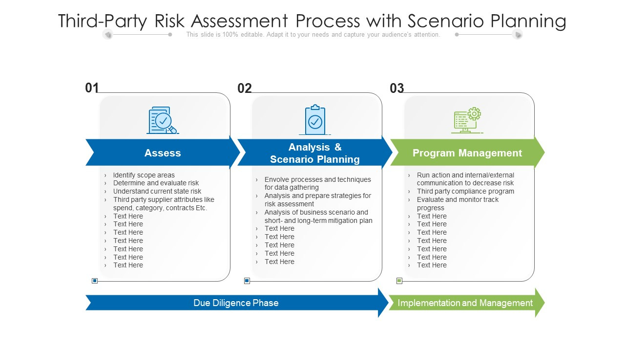 Third Party Risk Assessment Process With Scenario Planning Ppt ...