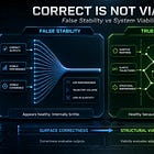 Correct Is Not Viable