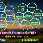 🌅 First Breath Framework (FBF) / Marco del Primer Aliento (MPA)
