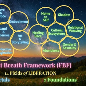 🌅 First Breath Framework (FBF) / Marco del Primer Aliento (MPA)
