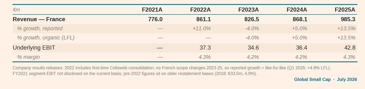 France financials France financials