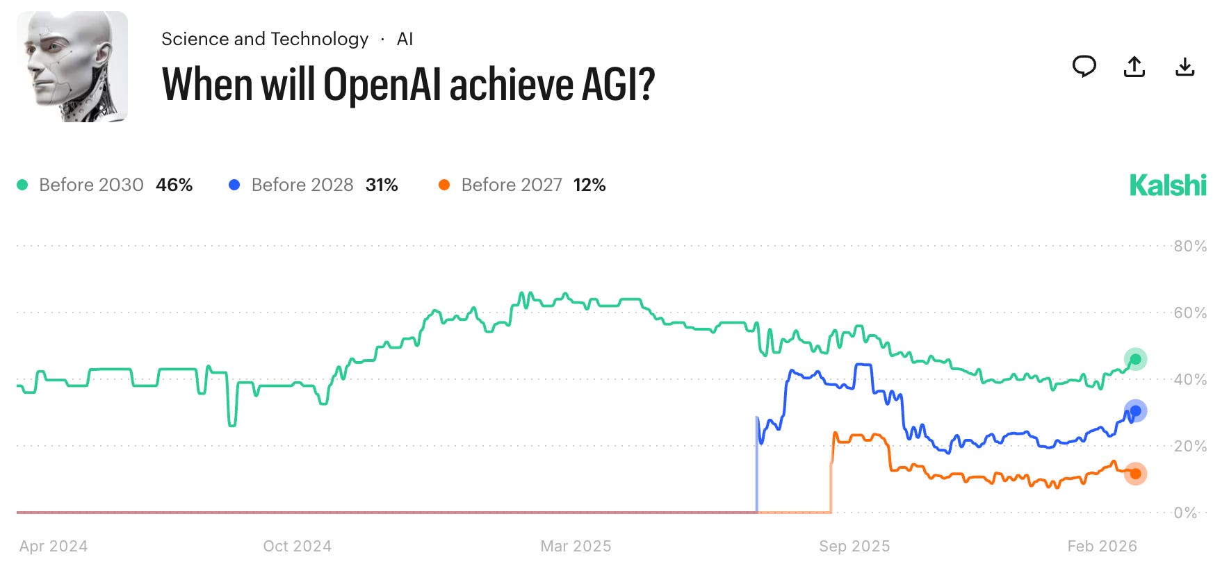 What Is AGI, and Are We Already There? - by maneel