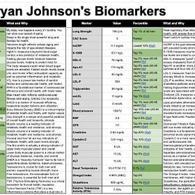 Bryan Johnson is the living embodiment of Goodhart's law