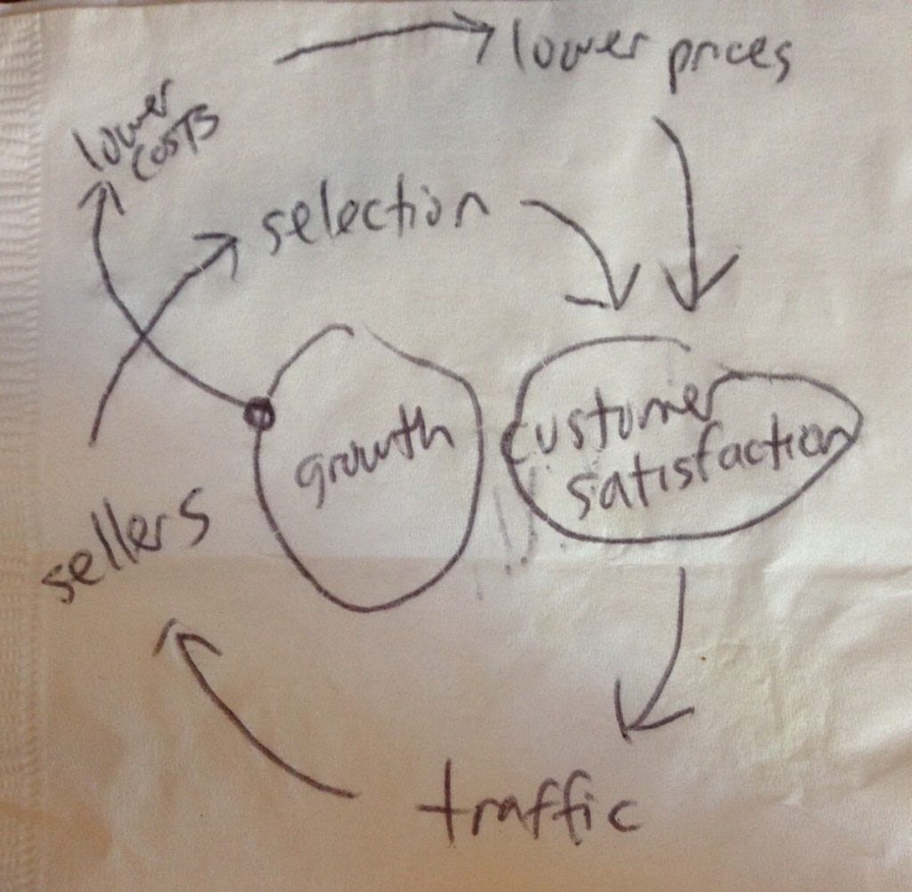 Amazon Flywheel Explained: Drive Sales & Growth in 2026 - LandingCube Amazon Flywheel Explained: Drive Sales & Growth in 2026 - LandingCube