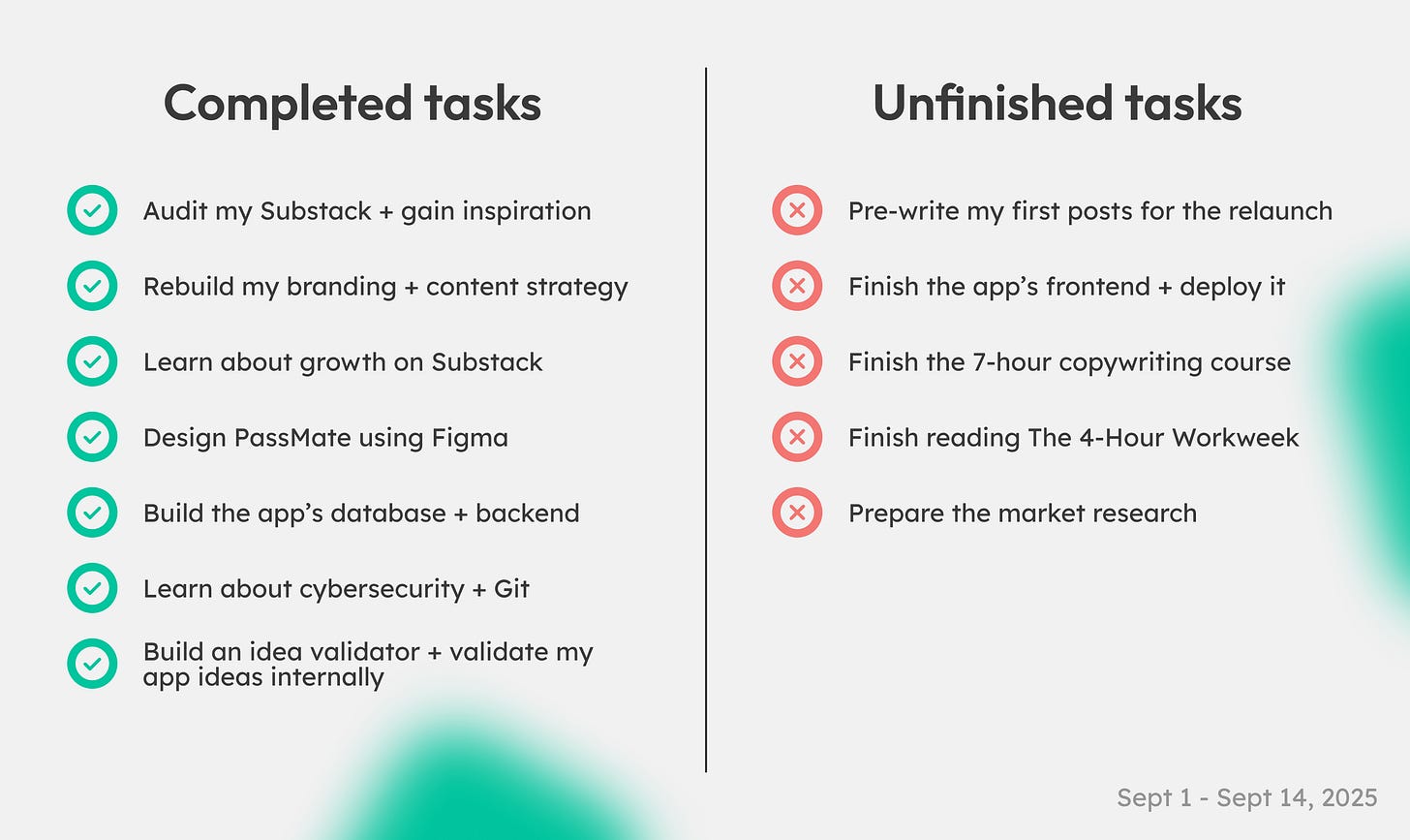 An infographic including the most important tasks I did, and the ones I didn't finish.