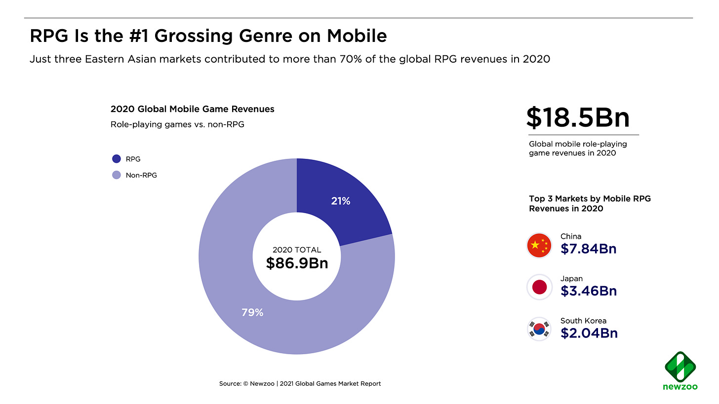 RPG mobile game revenues