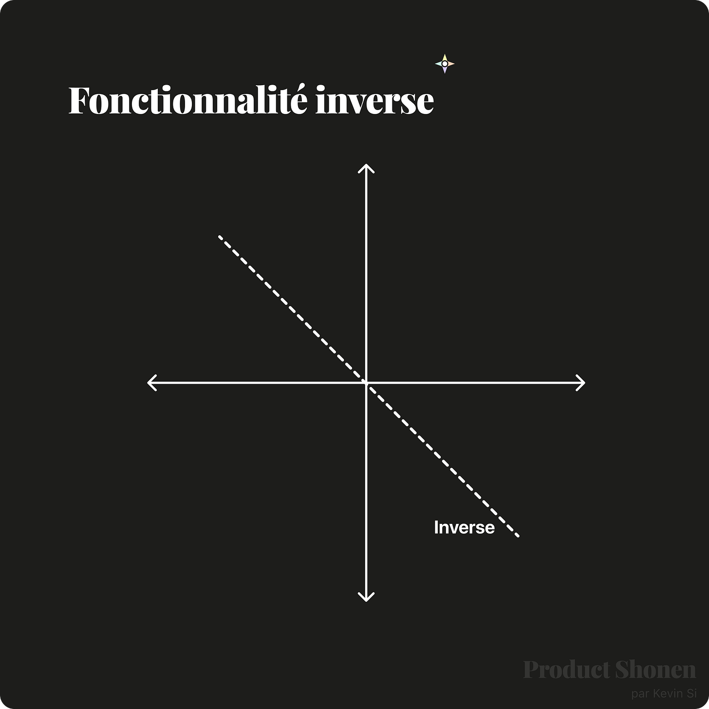Kano : La courbe des fonctionnalités inverses - Product Shonen - Kevin SI