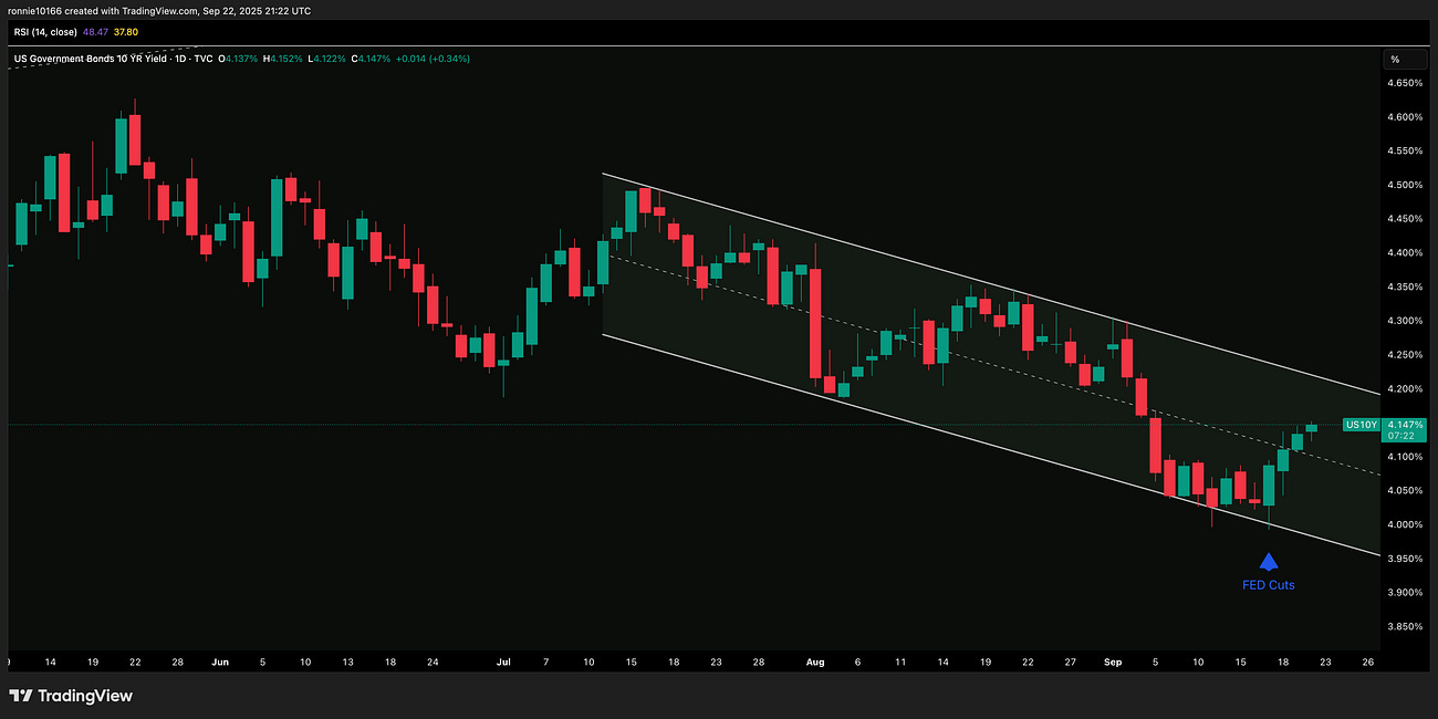US 10 Year Yield Update 23 September 2025