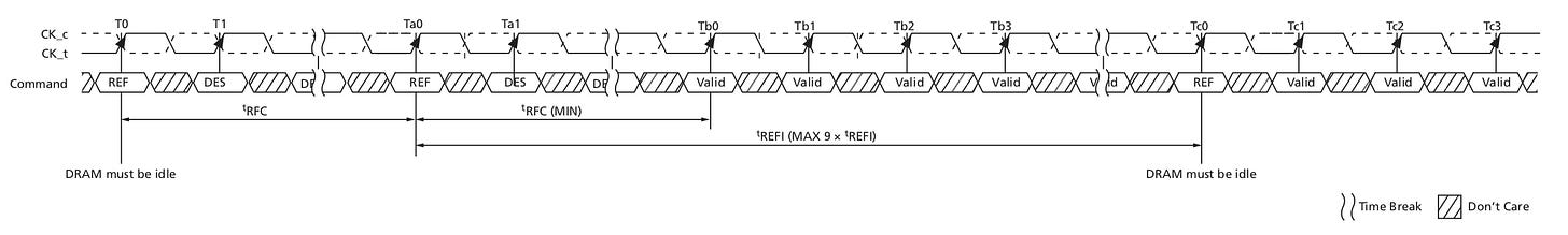 Figure 1: tRRD timing