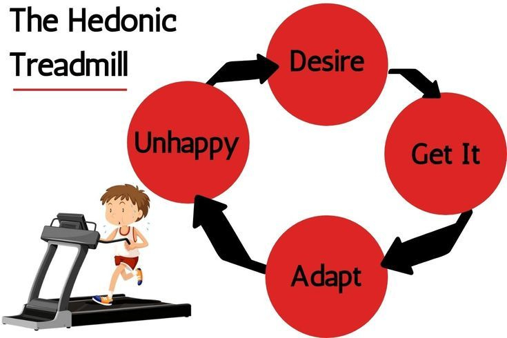 Discover 7 Hedonic Treadmill and treadmill ideas | lasting happiness,  psychology, self development and more