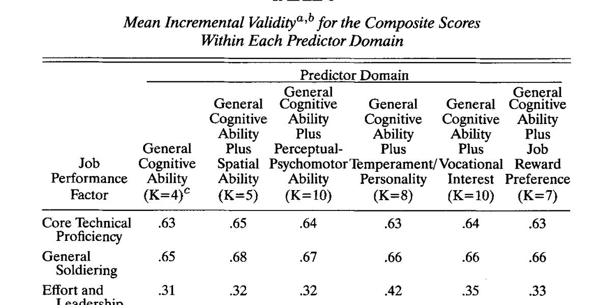 The issue with early interventions for cognitive traits