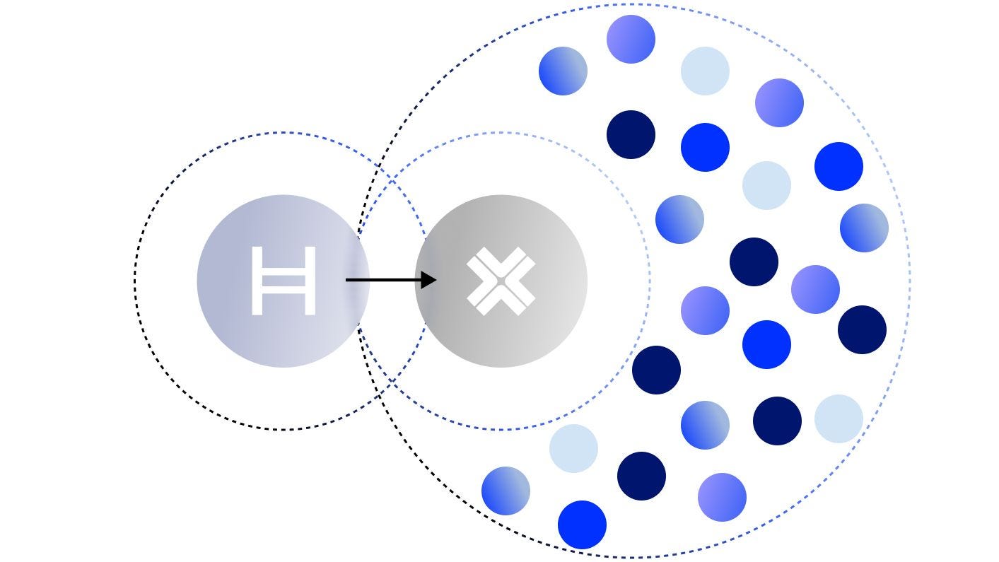 Axelar - Multi-Chain Connector.jpg