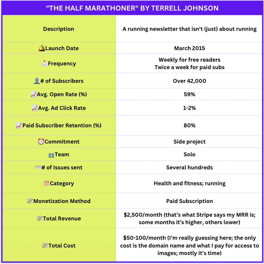 The Half Marathoner - Newsletter Identity Card