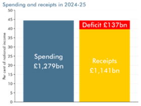 A screenshot of a graph

AI-generated content may be incorrect.