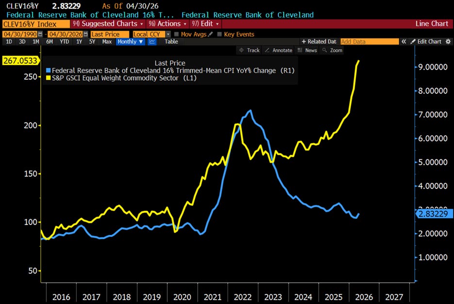 Inflation Is a Monetary Phenomenon - Tavi Costa