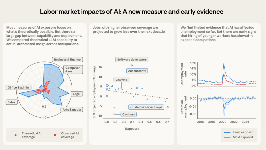 Mor Labor The U.S. Labor Market and its AI problem