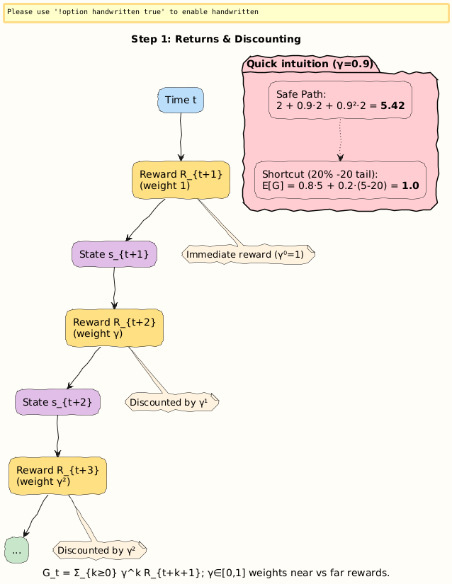 PlantUML Diagram
