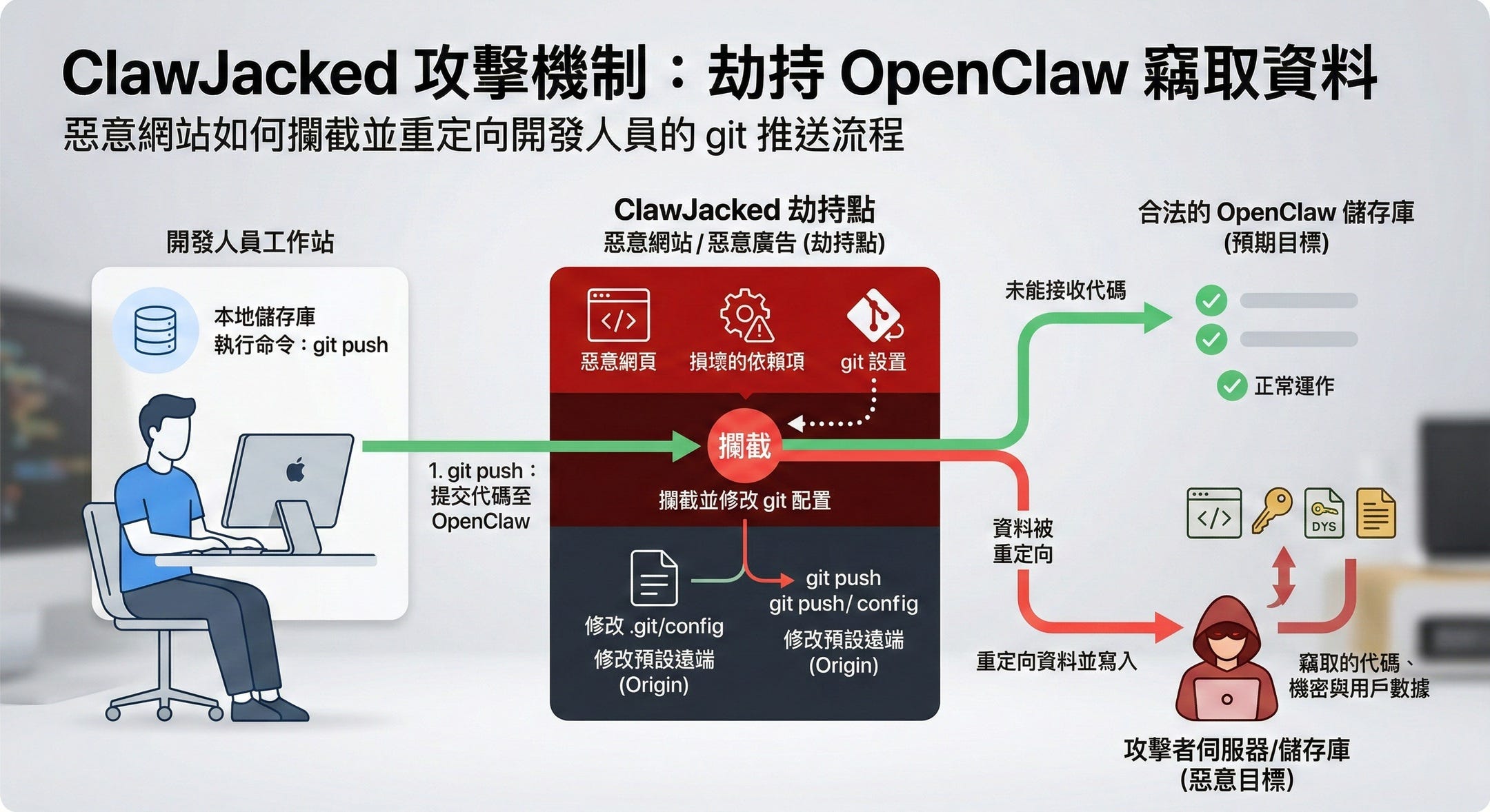 Openclaw Hack OpenClaw 在中國掀起千層浪 - by Samuel6788 - 認真思考