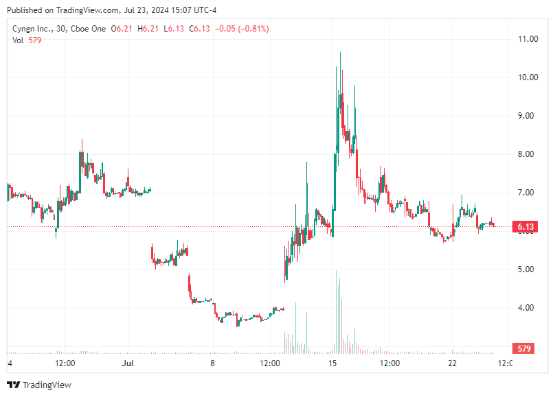 TradingView chart TradingView chart