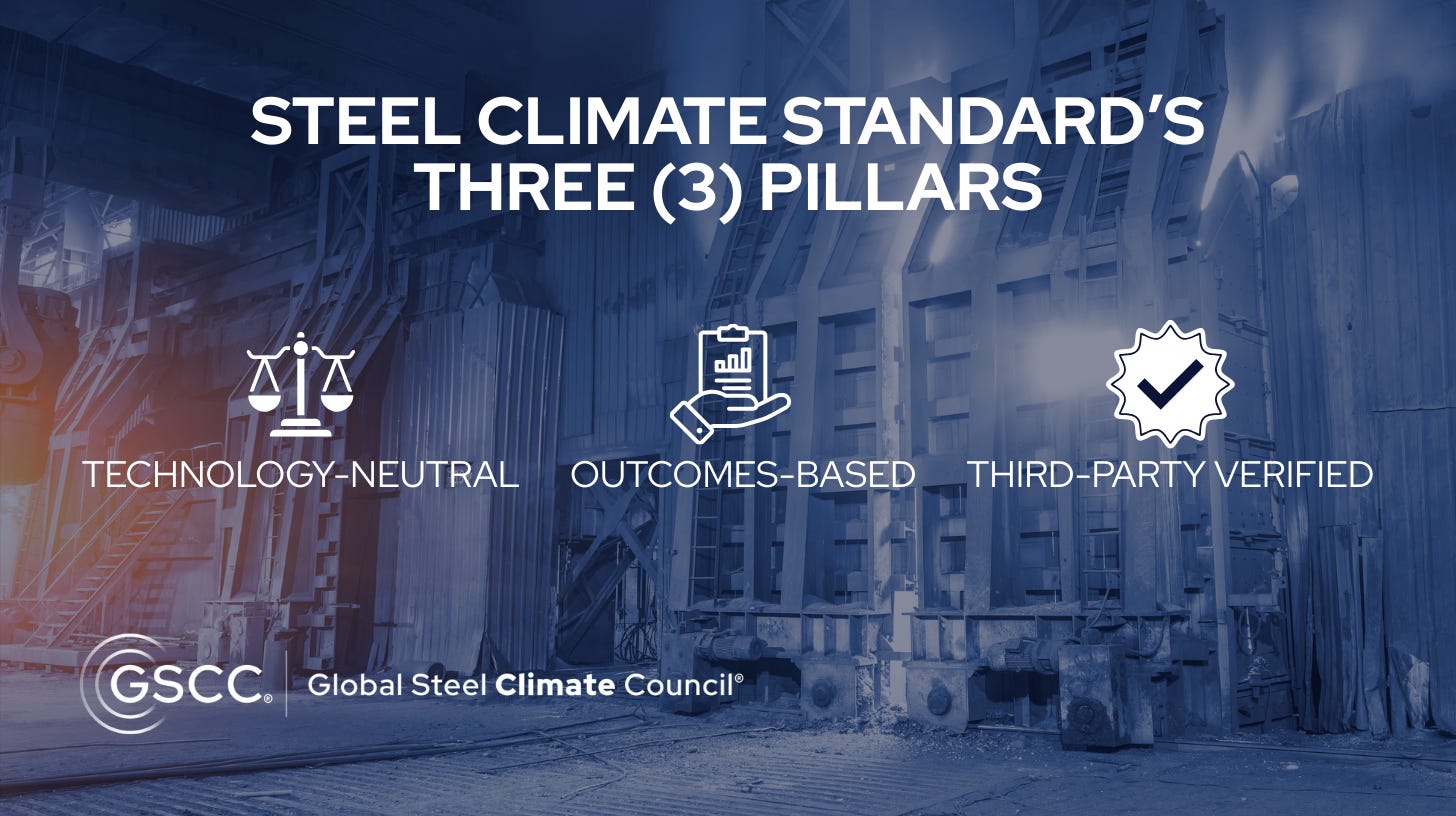The three pillars of the GSCC Steel Climate Standard Global Steel Climate Council