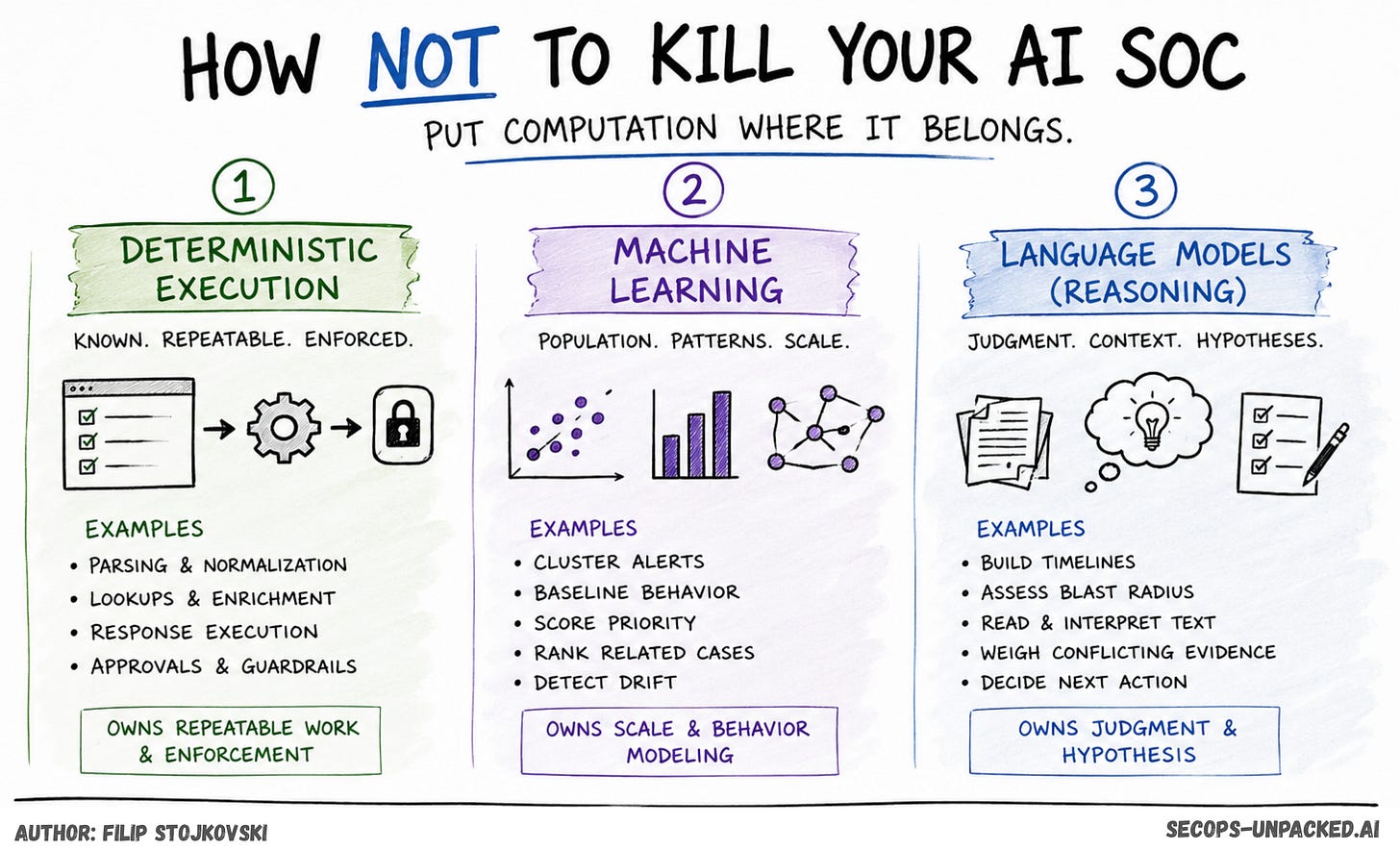 deterministic ml llm.png deterministic ml llm.png