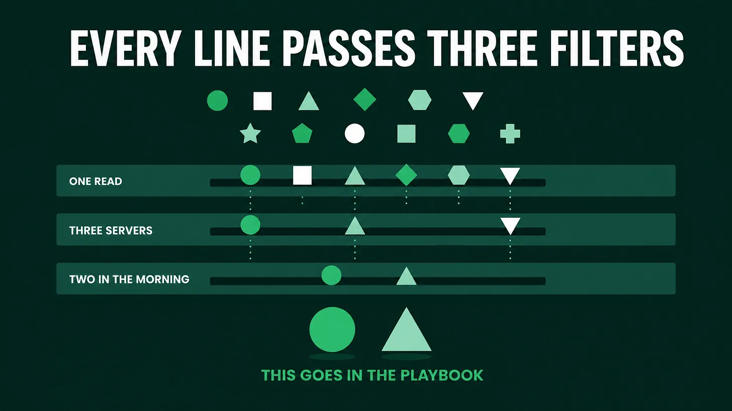 Three Questions Every Line in Your Community Playbook Has to Survive