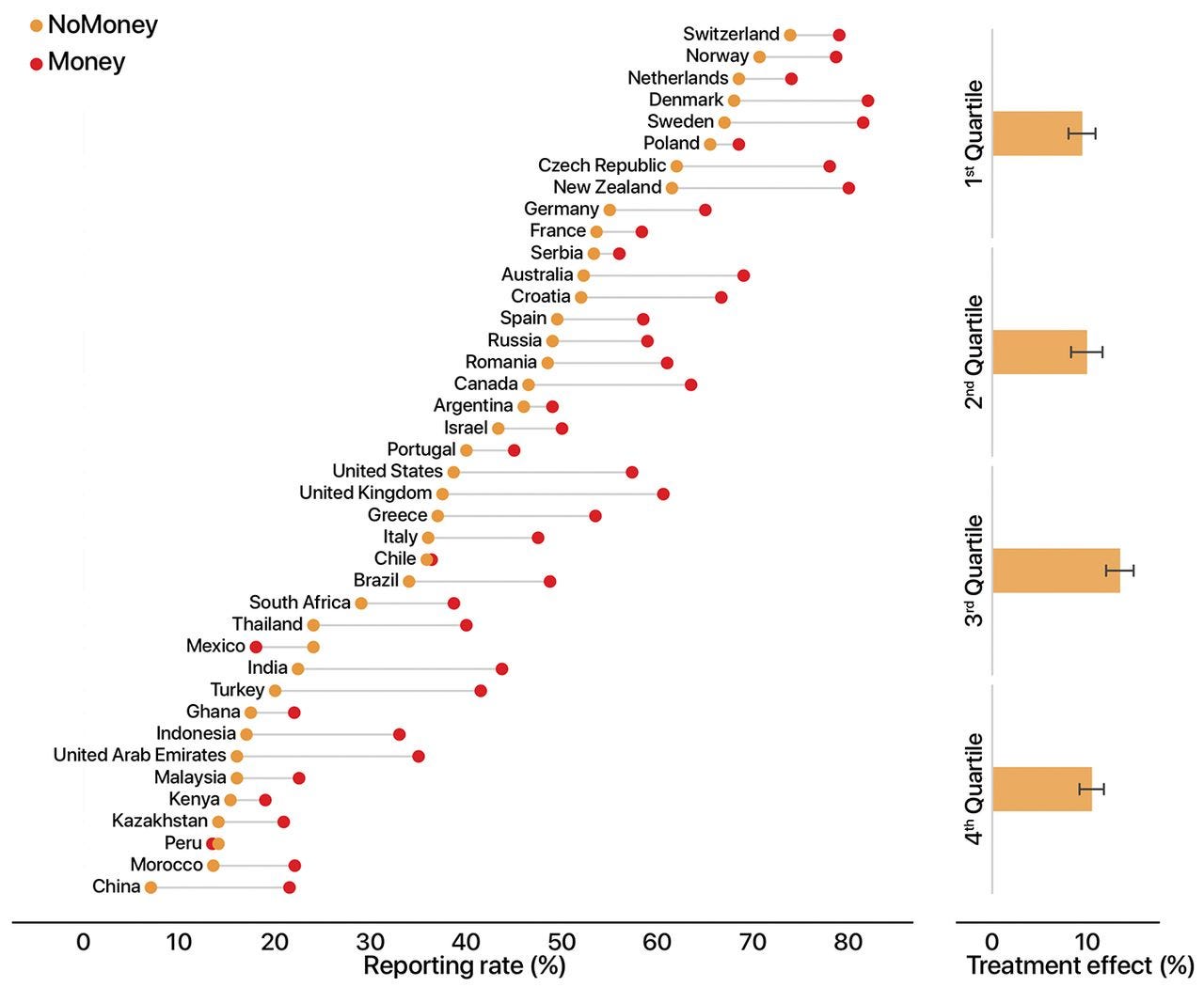 https://science.sciencemag.org/content/early/2019/06/19/science.aau8712