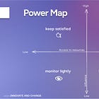 Who's got the Power? Understanding the Power Map for Intrapreneurial Success