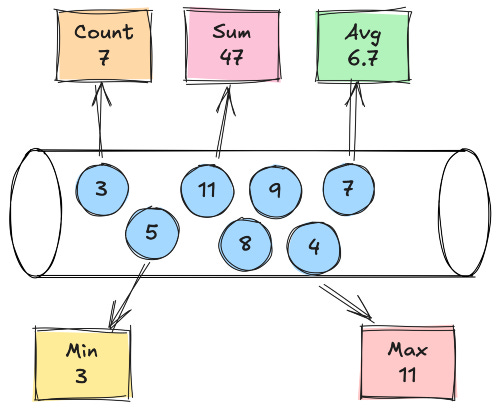 Scaling Observability: Designing a High-Volume Telemetry Pipeline - Part 2