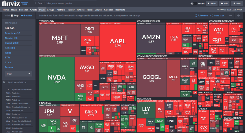 peg ratio valuations