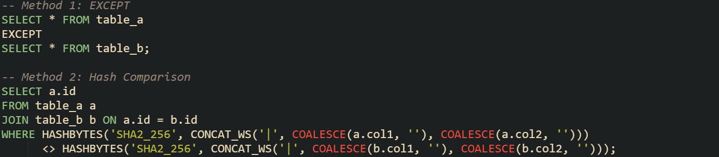 How To Compare Two Tables To Find Differences In SQL