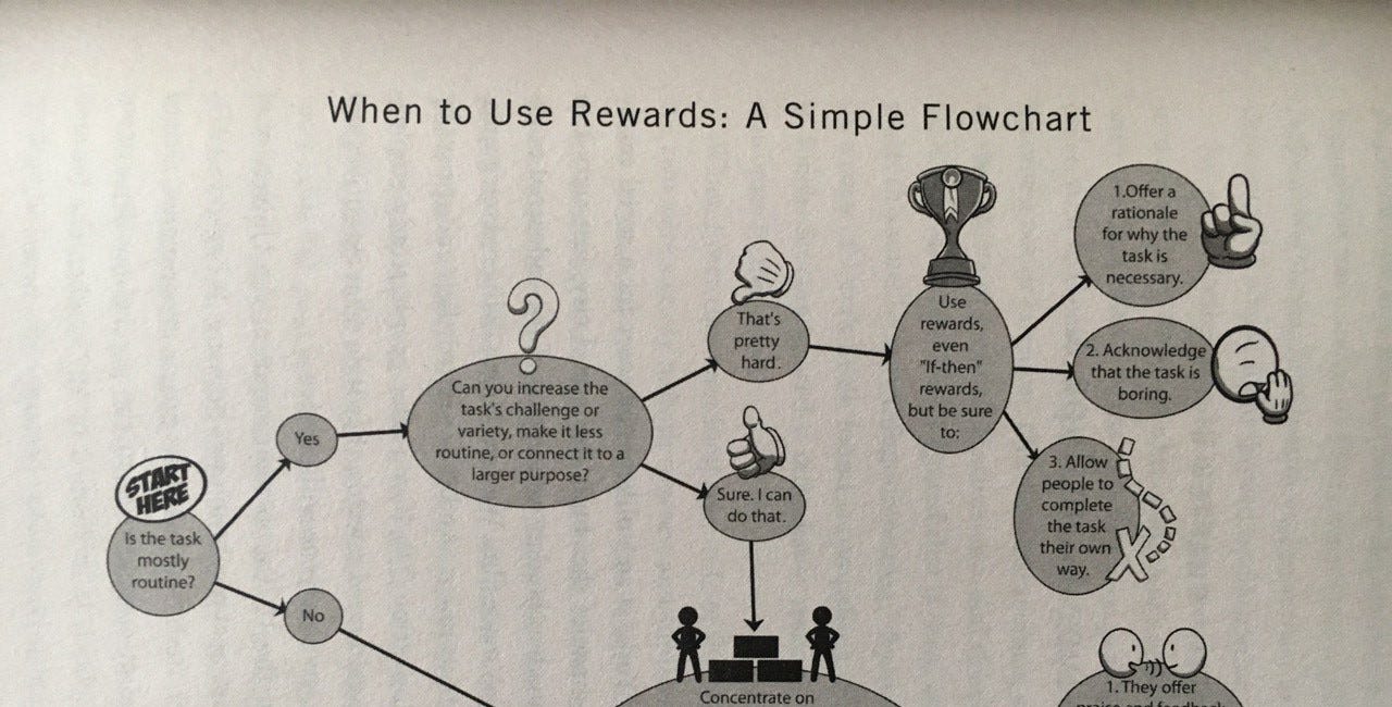 Drive, de Daniel H. Pink. Alineando la motivación humana con el mundo de los negocios.
