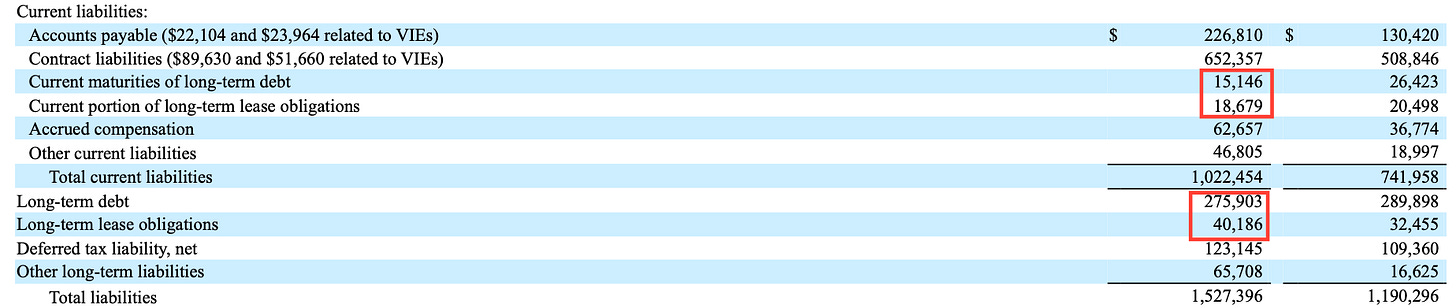Sterling Infrastructure (STRL) balance sheet liabilities table highlighting debt and lease obligations, supporting STRL financial strength in the investment thesis.