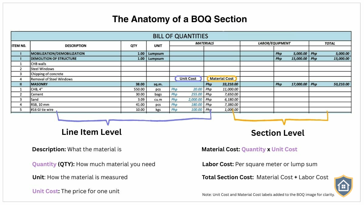 How to Read a BOQ Philippines: Step-by-Step