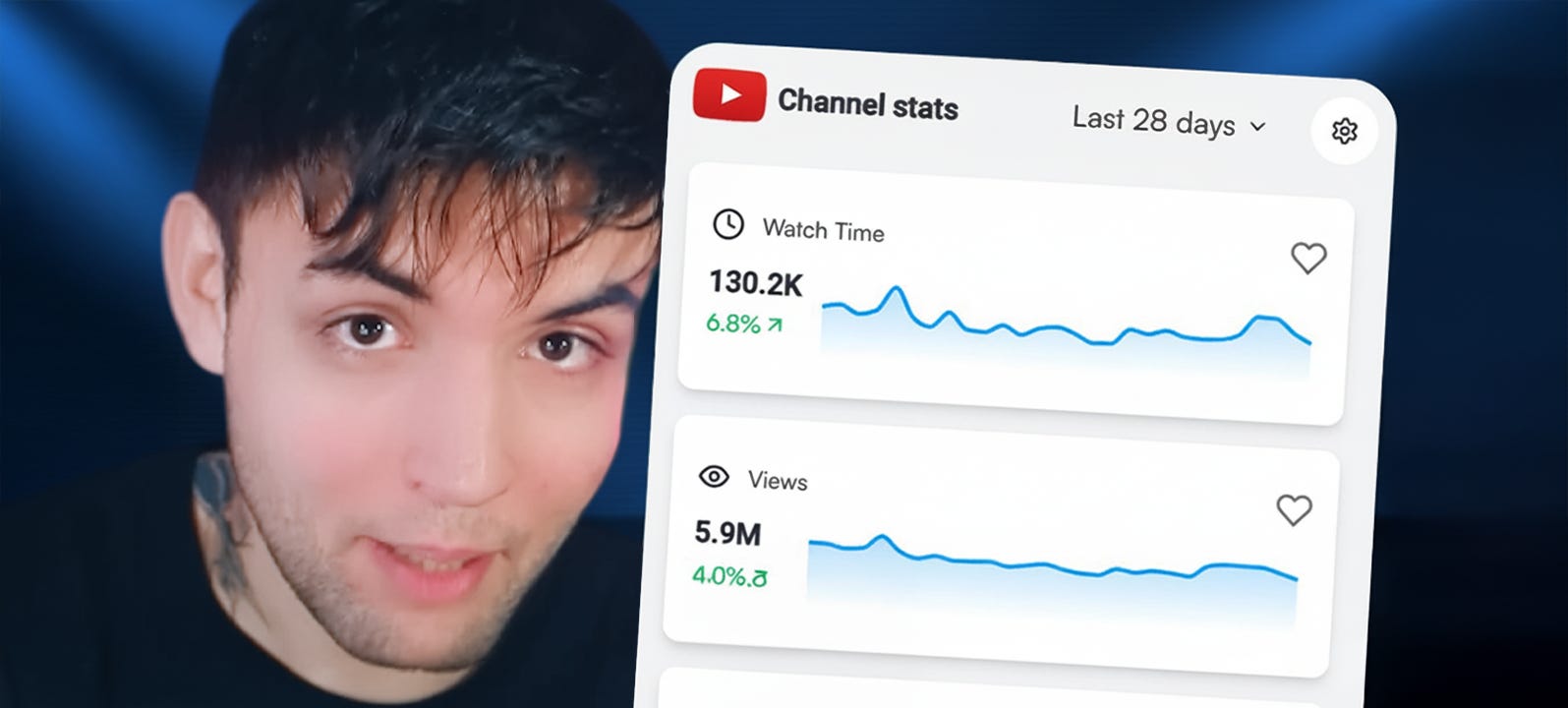 Blueprint to Becoming a Top 1% Video Content Creator
