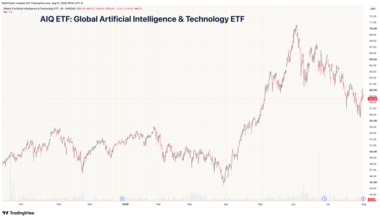 The AI Trade may still have some life in it The AI Trade may still have some life in it