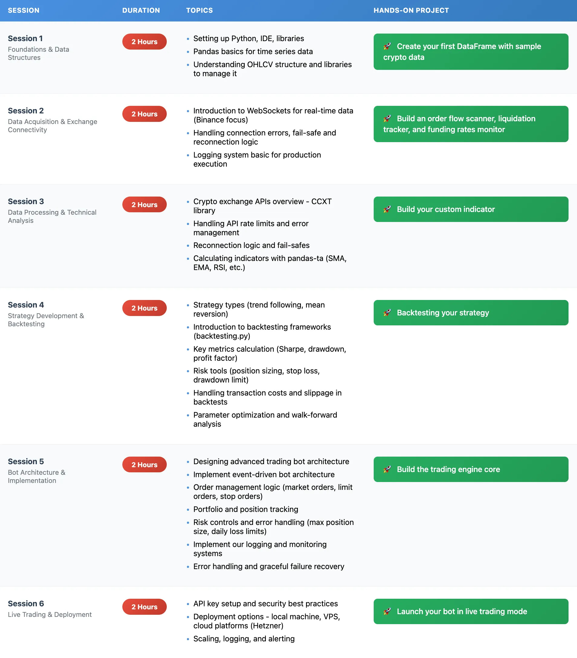 Build Your Own Crypto Trading Bot – Hands-On Course with Alex