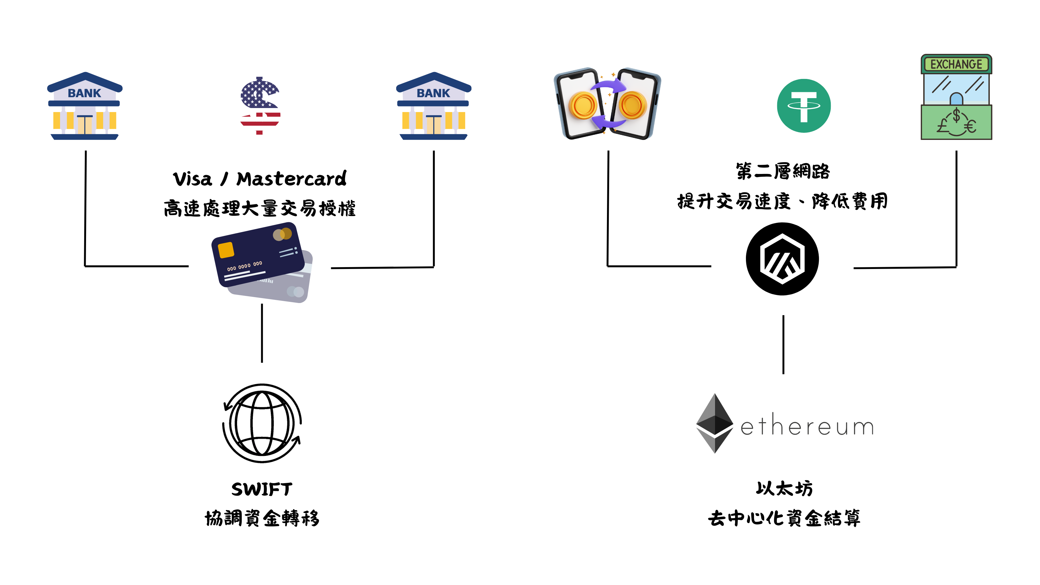 比特 幣 信用卡 台灣 (99) 사진
